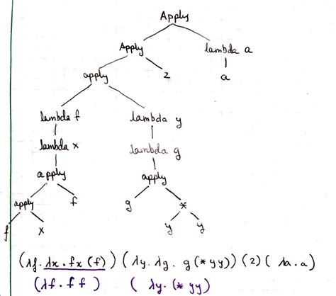 functional programming - lambda calculus beta reductions: ((((lambda f ...