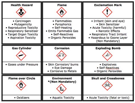 Sds Labels Printable