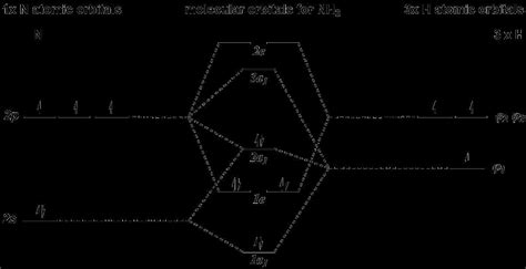 Understanding the Hcl Molecular Orbital Diagram: A Comprehensive Guide