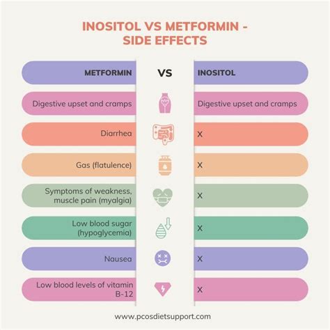 Inositol vs Metformin for PCOS - Which is better?