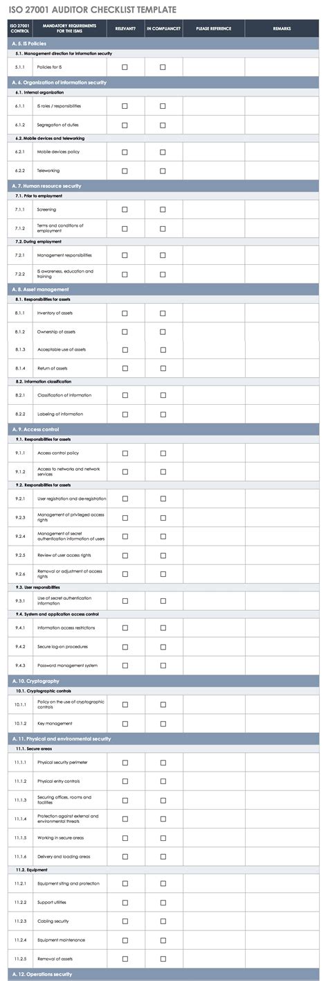 Iso 27001 Internal Audit Report Template