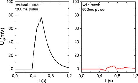 Color online Comparison of bolometer signals tested in MISTRAL in the ...