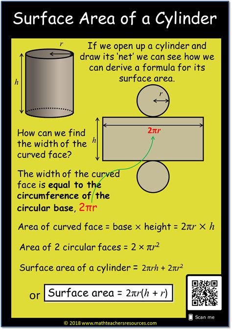 Surface Area of a Cylinder ~ TenTors Math Teacher Resources