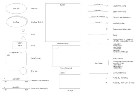 Symbols Used In Use Case Diagram