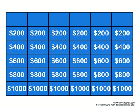 Free Jeopardy Template - Make Your Own Jeopardy Game