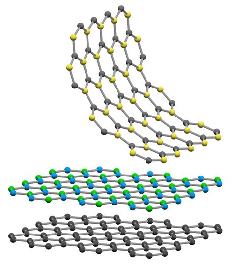 2D Materials — Churchill Lab