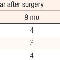 (PDF) Delorme's Procedure: An Effective Treatment for a Full-Thickness ...