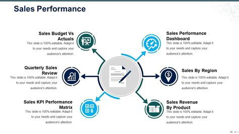 Sales Review Powerpoint Presentation Slides | Presentation Graphics ...