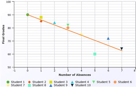 Bivariate Data Analysis: Examples, Definition, Data Sets Correlation