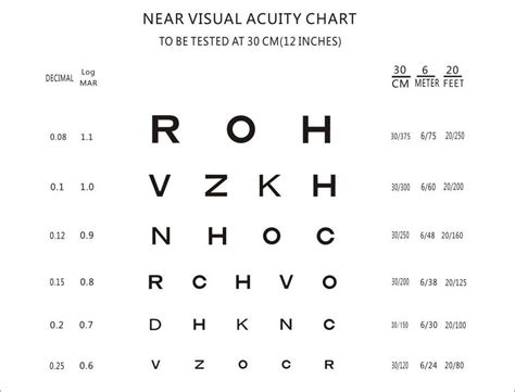 Printable Diopter Chart