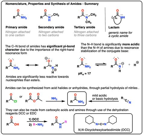 The Amide Functional Group: Properties, Synthesis, and Nomenclature