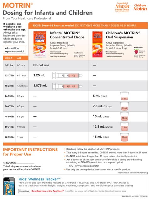 Motrin Pediatric Dosing Chart