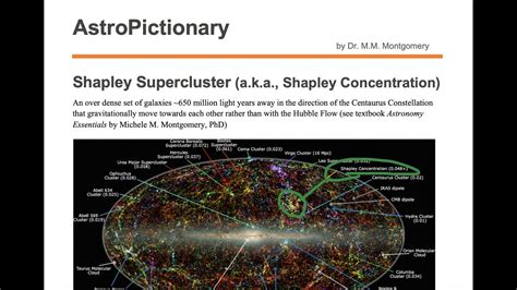 Shapley Supercluster - YouTube