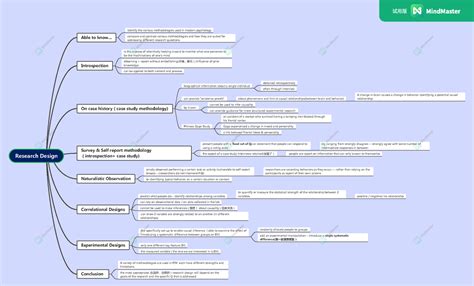 Research Design (conclusion) module 1 - NEUR1020 - UQ - Studocu