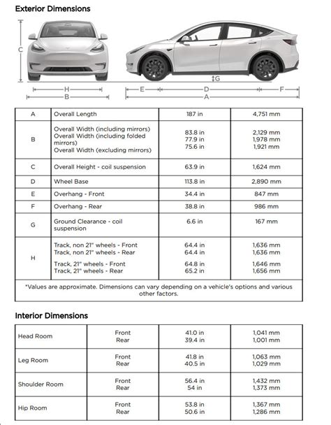 This is the info you get when Tesla Model Y is reviewed with a ...