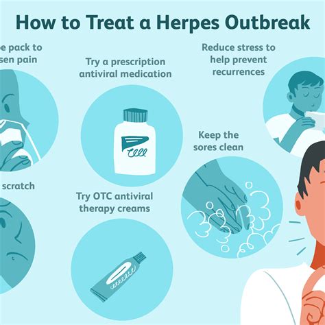 How To Prevent Herpes - Foreverslip11