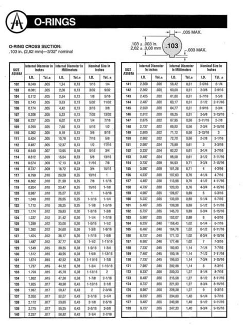 O Ring Size Chart Printable