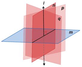 Perpendicular planes