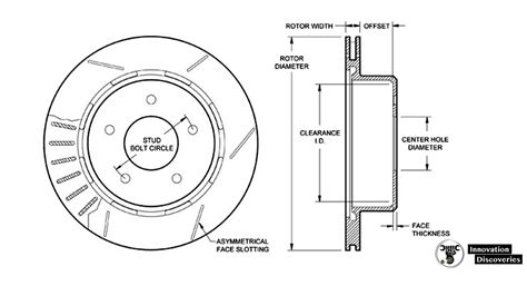 Learn All About Brake Rotors