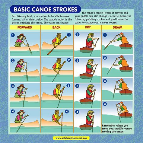 Basic 4 canoe strokes | Canoe camping, Canoe