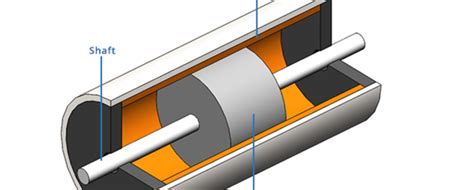 Everything You Need to Know About Voice Coil Motors | Stanford Magnets