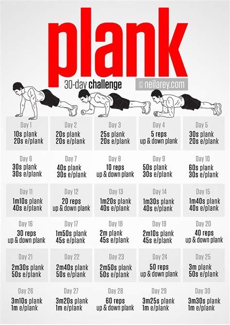 Plank Challenge | Plank workout, 30 day plank challenge, Plank challenge