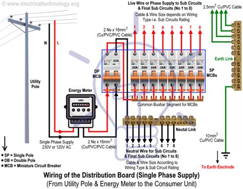 Circuit Diagram Of A Switchboard