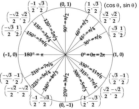 Find the exact value of cot60°. - brainly.com