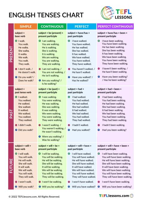 トショップ English (ESL) - Language Quick Reference Guide by Perm ...