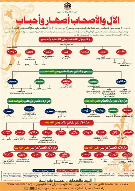 Pin on شجرة النبى الخاتم و أصحابة وأهل بيته