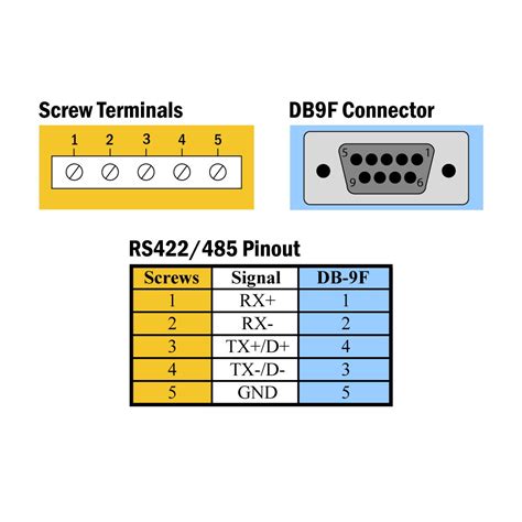 [DIAGRAM] Ethernet Db9 Pinout Diagram - MYDIAGRAM.ONLINE