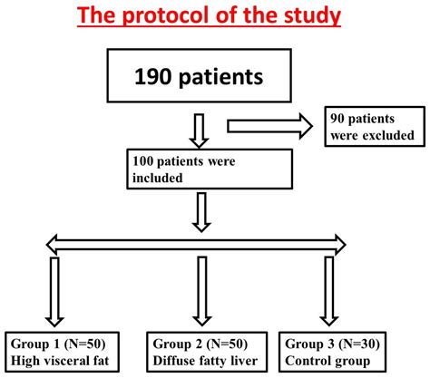 Metabolites | Free Full-Text | Liver Fat Storage Is a Better Predictor ...