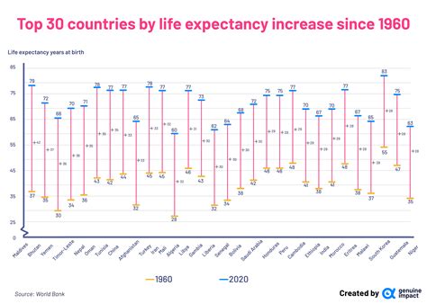 How do countries compare when it comes to life expectancy? | World ...