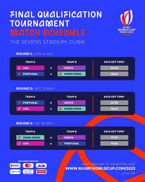 Match schedule confirmed for RWC 2023 Final Qualification Tournament ...