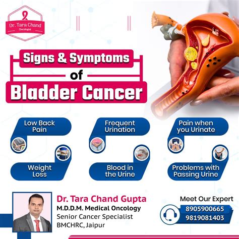 Signs & Symptoms of Bladder Cancer - Dr. Tarachand