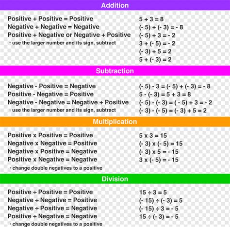 Número negativo Subtração Multiplicação de números inteiros Matemática ...