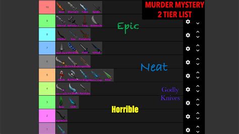 I MADE MY OWN MURDER MYSTERY 2 GODLY KNIFE TIER LIST - YouTube