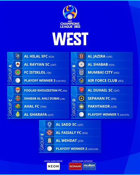 Teams learn 2022 AFC Champions League opponents