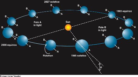 Seasons on Uranus - Universe Today