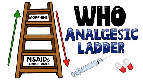 WHO Analgesic Ladder – Pain Management | World Health Organisation ...