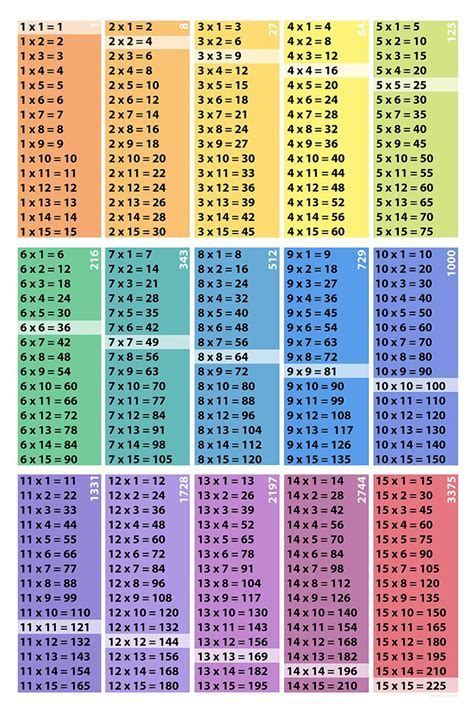 Multiplication & Division Free Printable Worksheets. Table ...