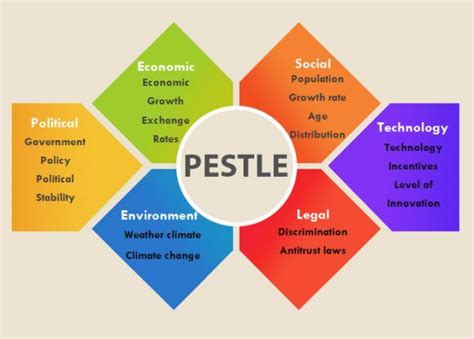 PESTLE Analysis Template 1 | Pestle analysis, Pestel analysis ...