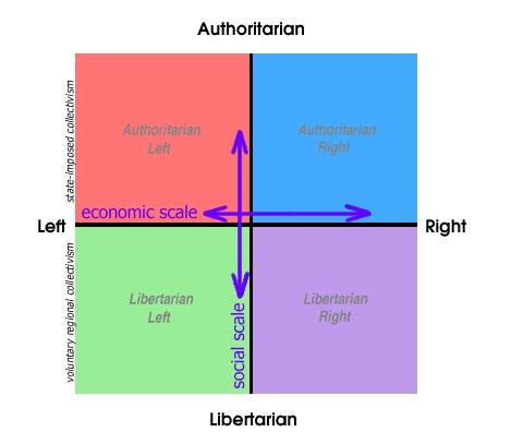 Political Ideologies Research Paper Topics - iResearchNet