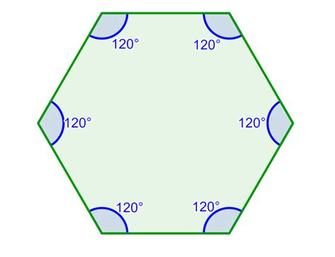 Interior Angles and Sum of a Hexagon with Examples - Neurochispas