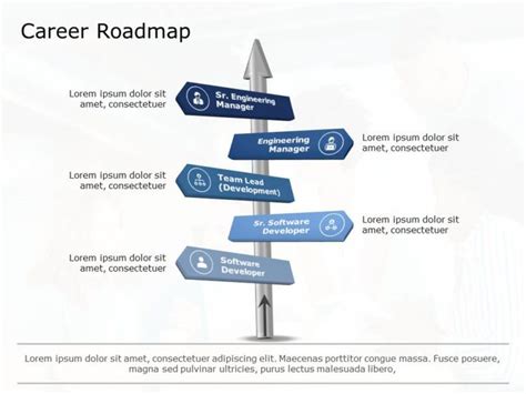 Career Roadmap 07 | Powerpoint templates, Roadmap, Powerpoint