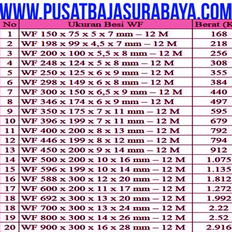 Daftar Tabel Baja WF Terbaru 2023 PDF, SNI, Gunung Garuda, 57% OFF