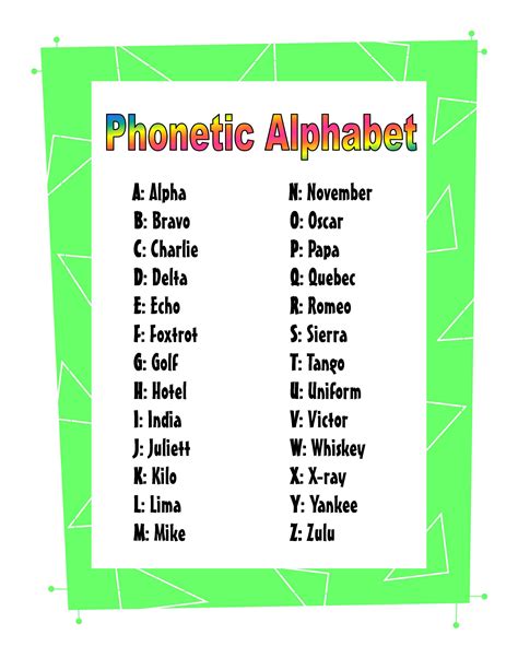 Phonetic Alphabet Chart Poster images