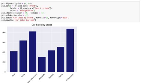 How to Create a Matplotlib Bar Chart in Python? | 365 Data Science