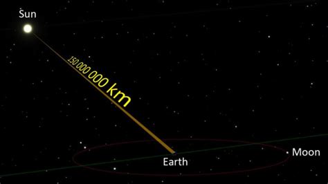 How Much Time Does Star Light Take To Reach Earth - The Earth Images ...