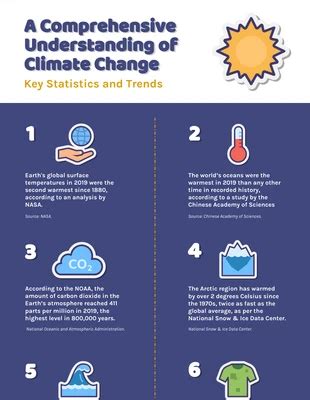 Free Science Infographics Templates - Venngage